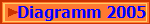 Diagramm 2005